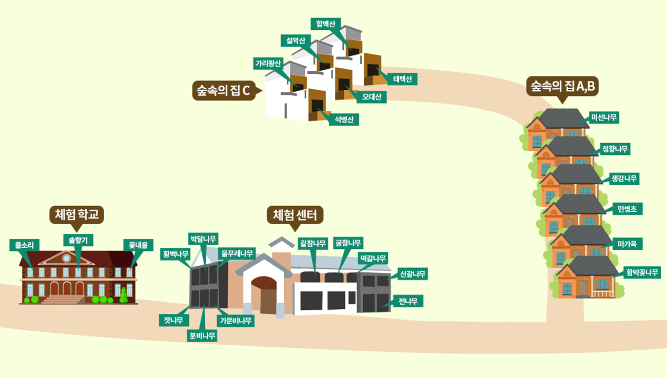객실 배치도